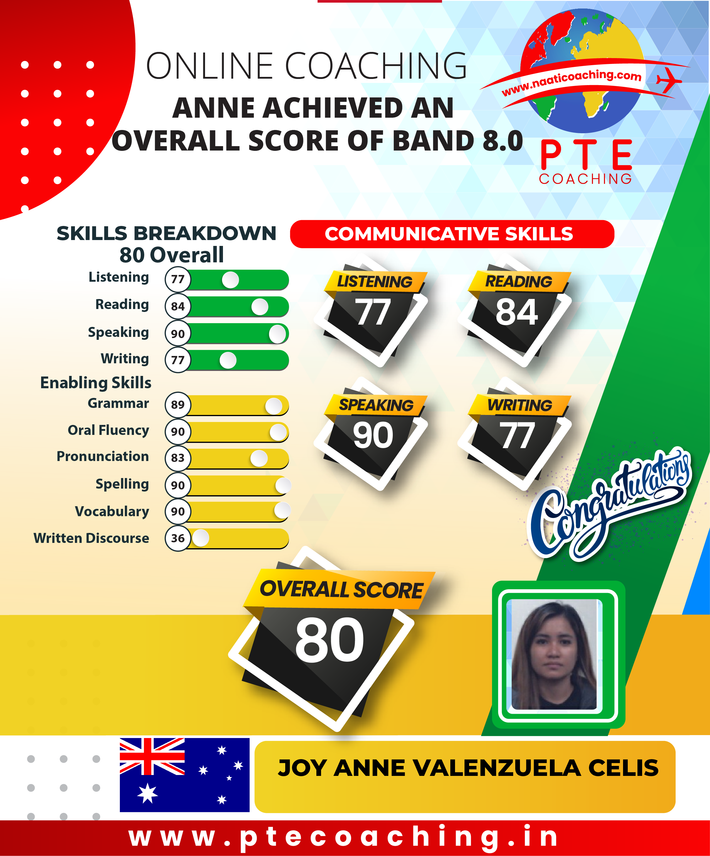 PTE Coaching Scorecard - Anne achieved an overall score of band 8.0
