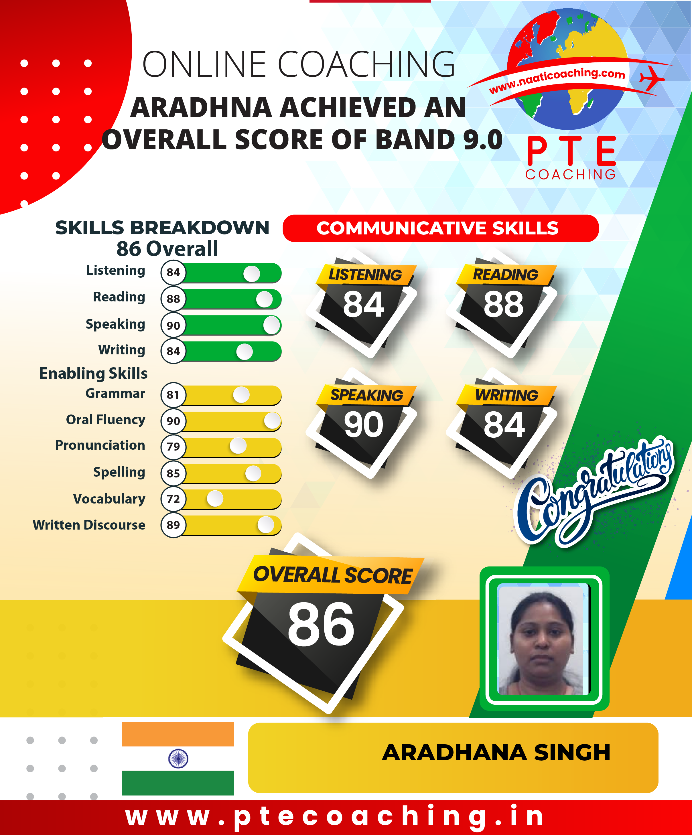 PTE Coaching Scorecard - Aaradhna achieved an overall score of band 9.0