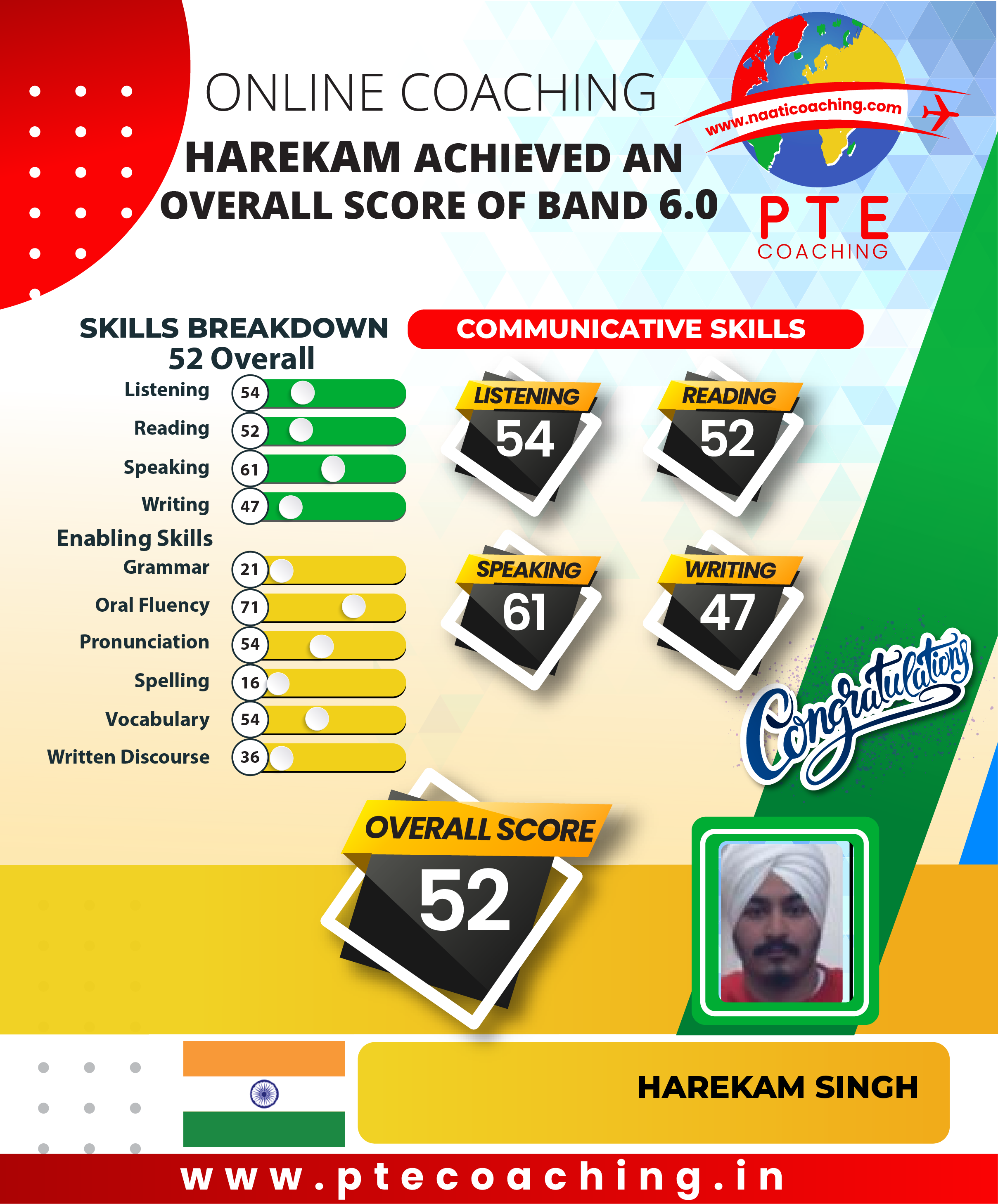 PTE Coaching Scorecard - Harekam achieved an overall score of band 6.0