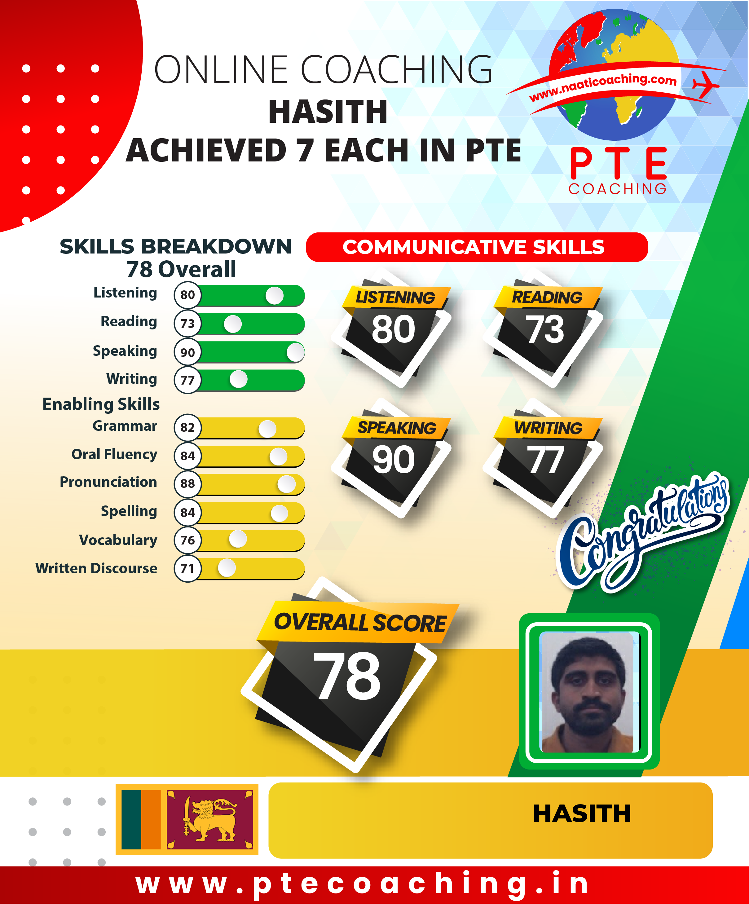 PTE Coaching Scorecard - Hasith achieved 7 each in PTE