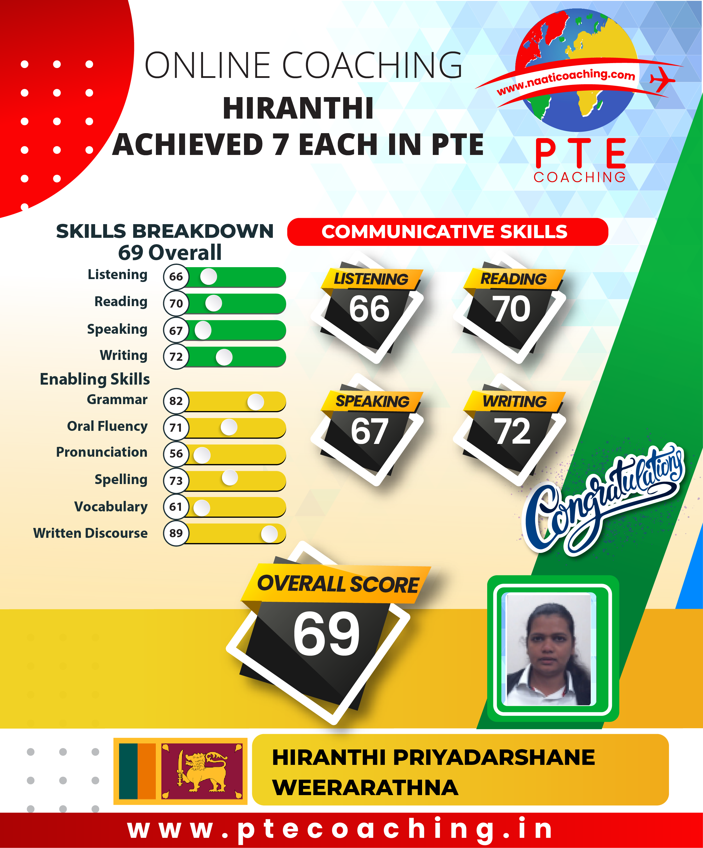 PTE Coaching Scorecard - Hiranthi achieved 7 each in PTE