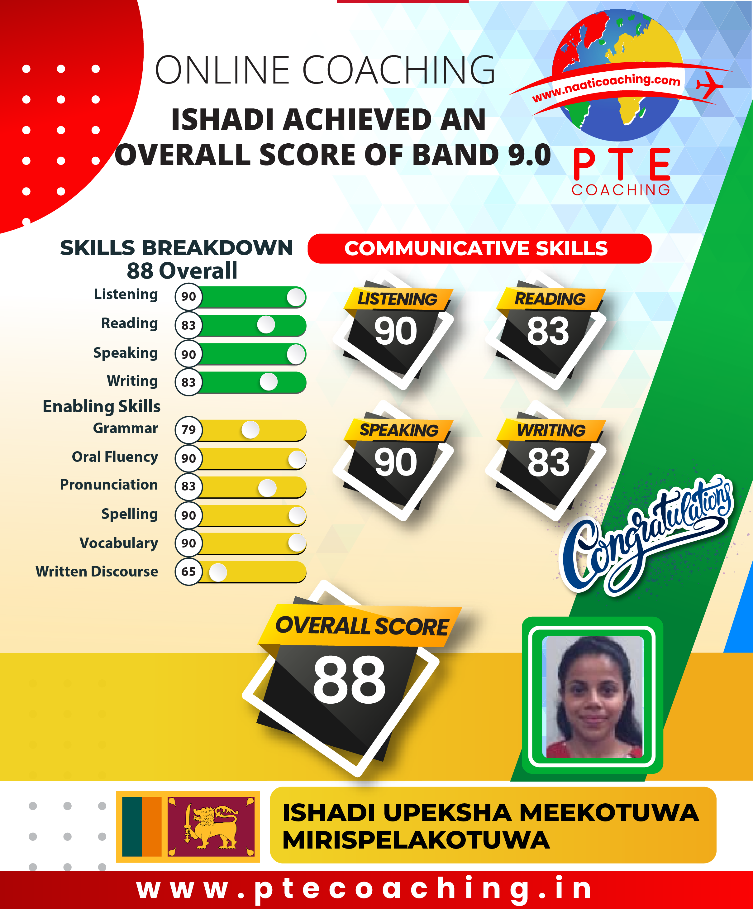 PTE Coaching Scorecard - Ishadi achieved an overall score of band 9.0