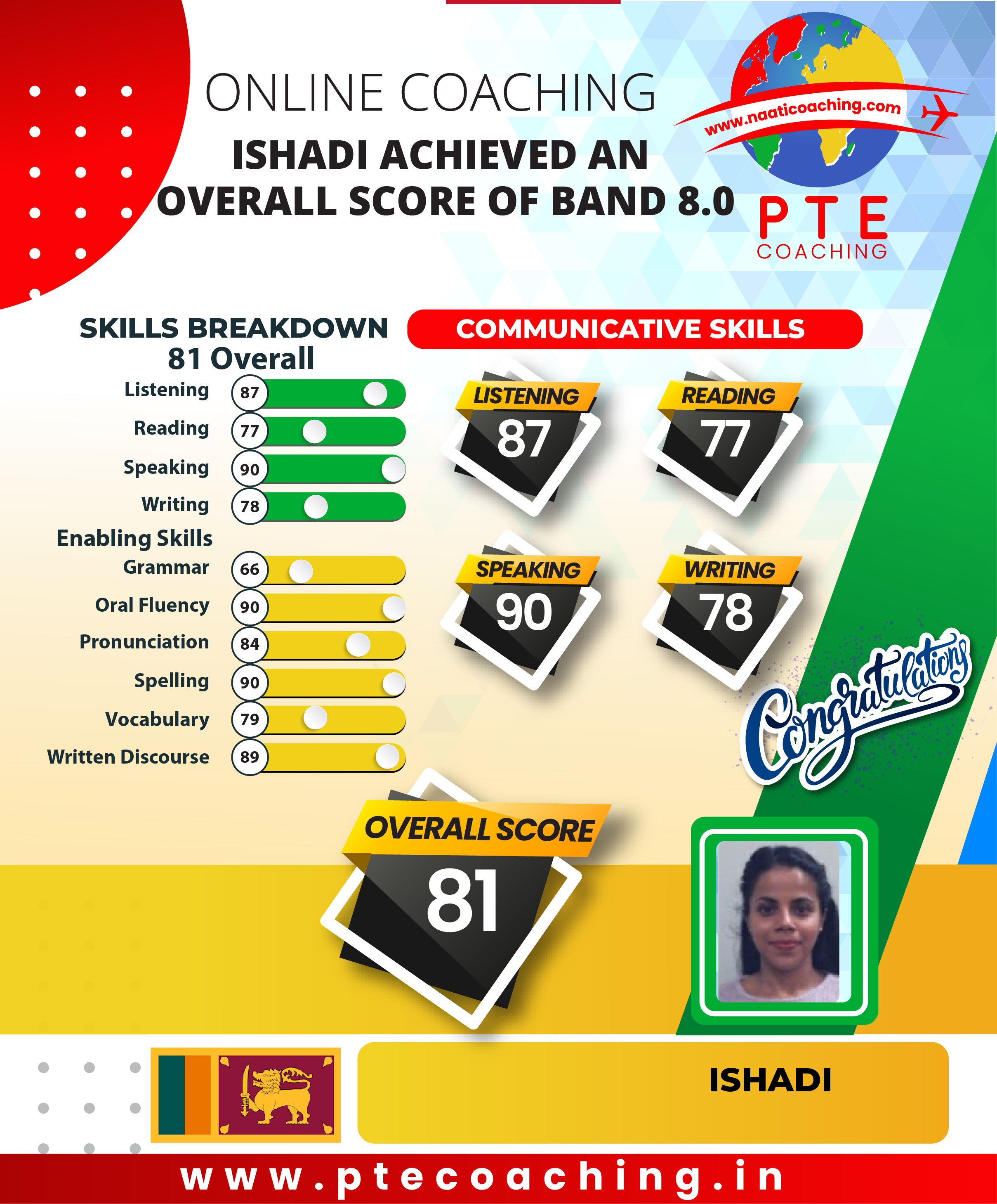 PTE Coaching Scorecard - Ishadi achieved an overall score of band 8.0
