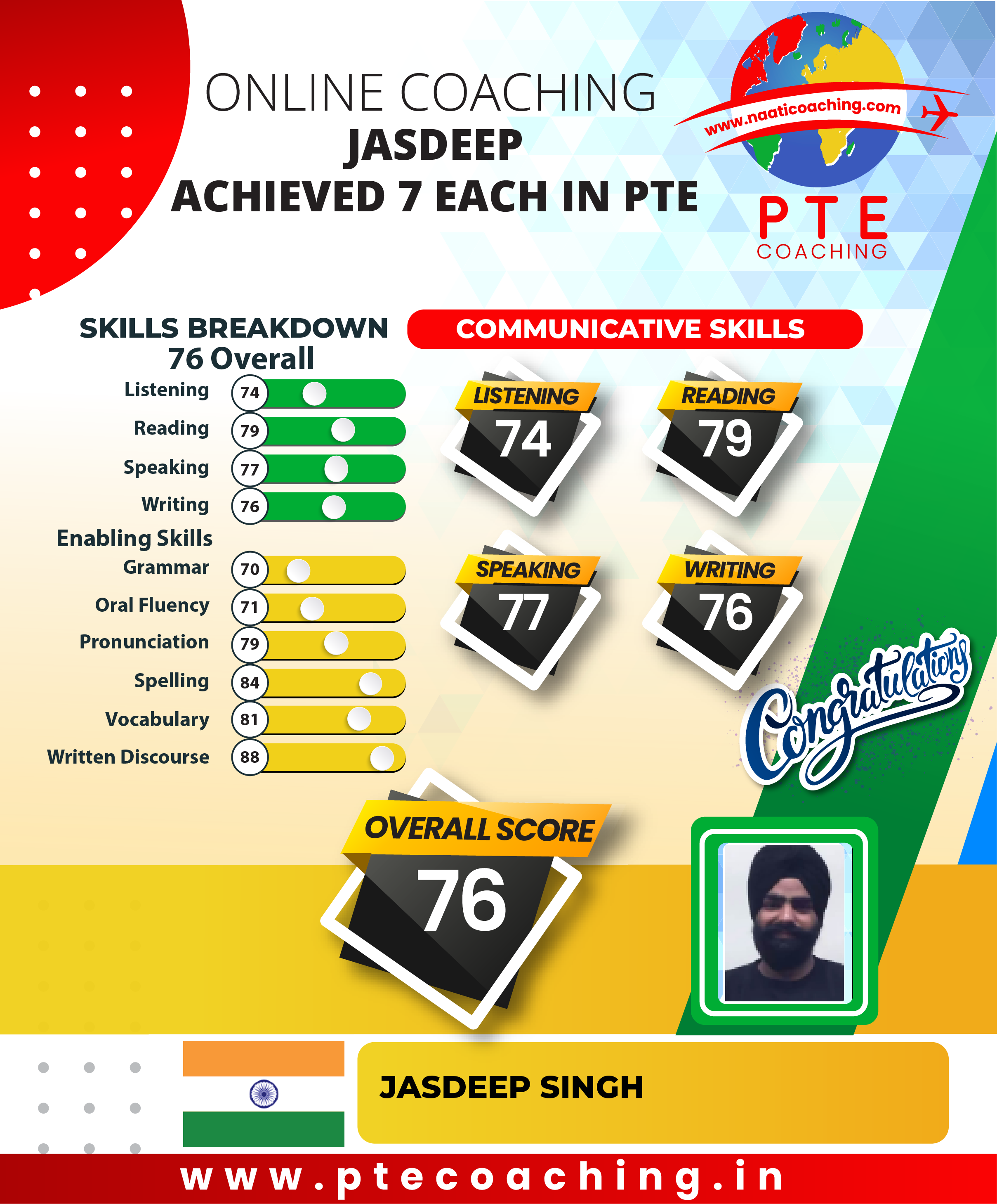 PTE Coaching Scorecard - Jasdeep achieved 7 each in PTE