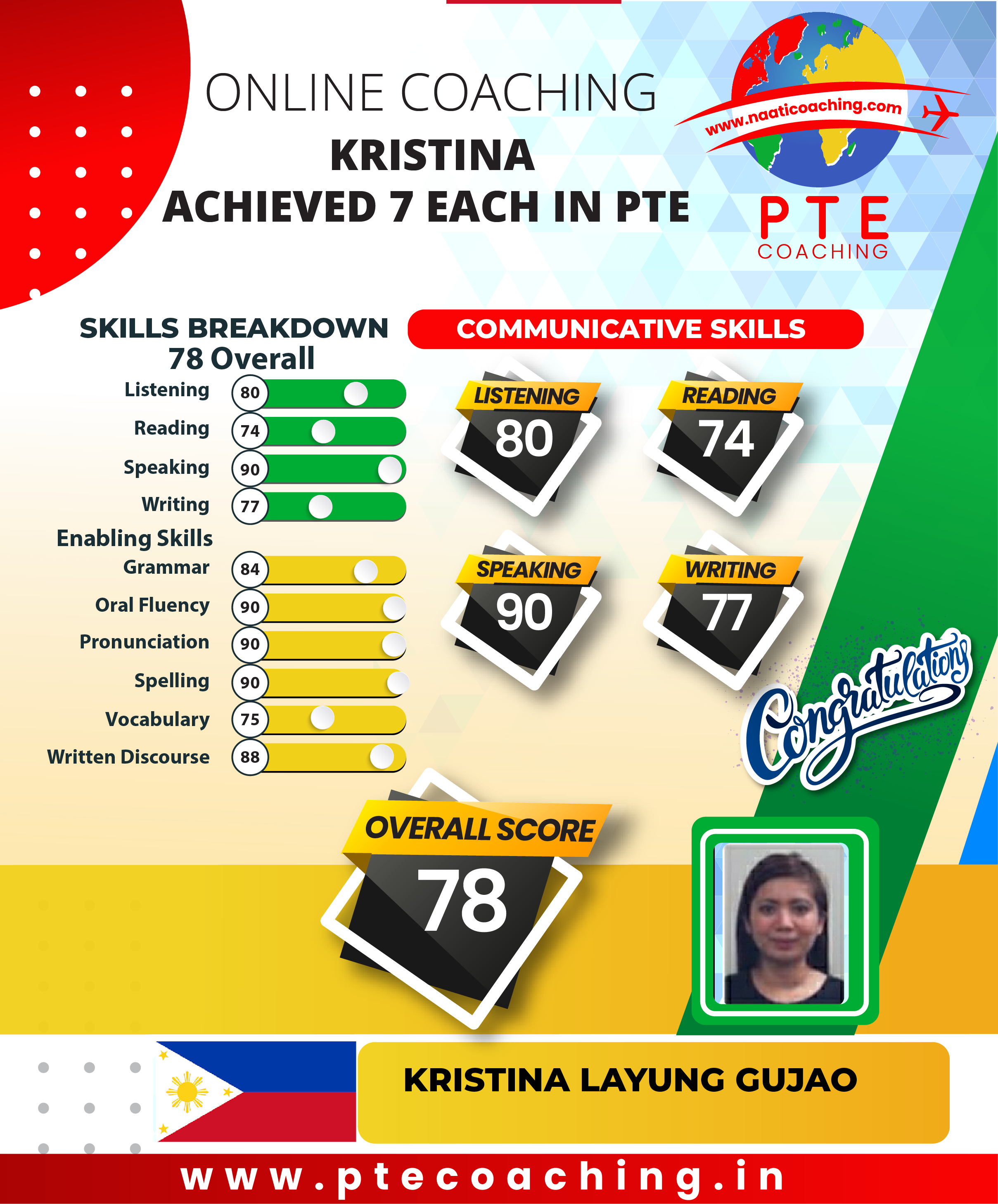 PTE Coaching Scorecard - Kristina achieved 7 each in PTE