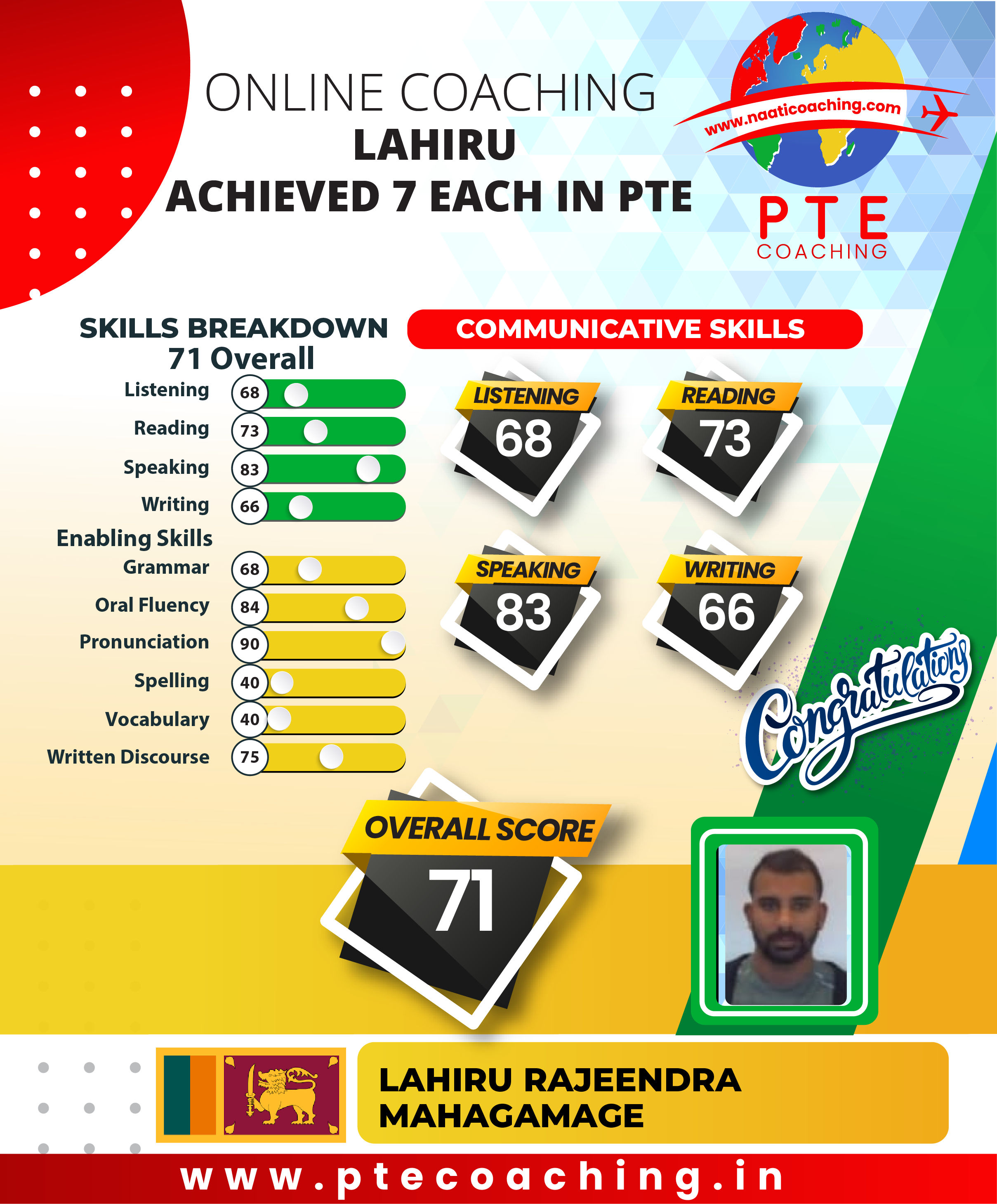 PTE Coaching Scorecard - Lahiru achieved 7 each in PTE