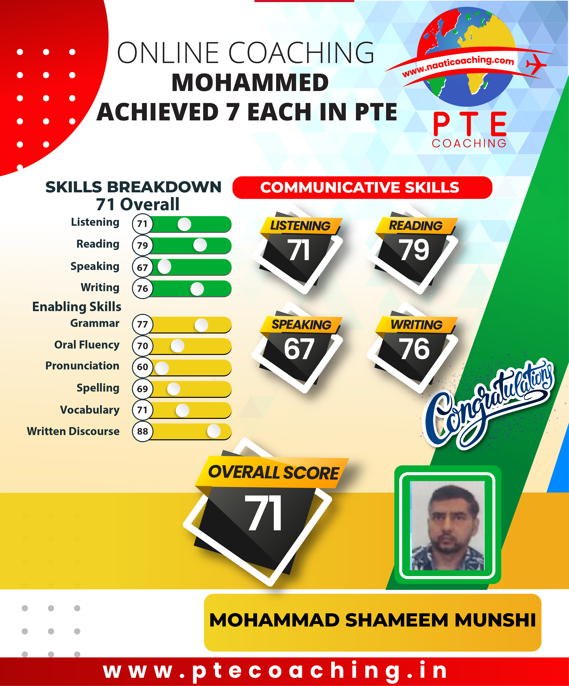 PTE Coaching Scorecard - Mohammed achieved 7 each in PTE
