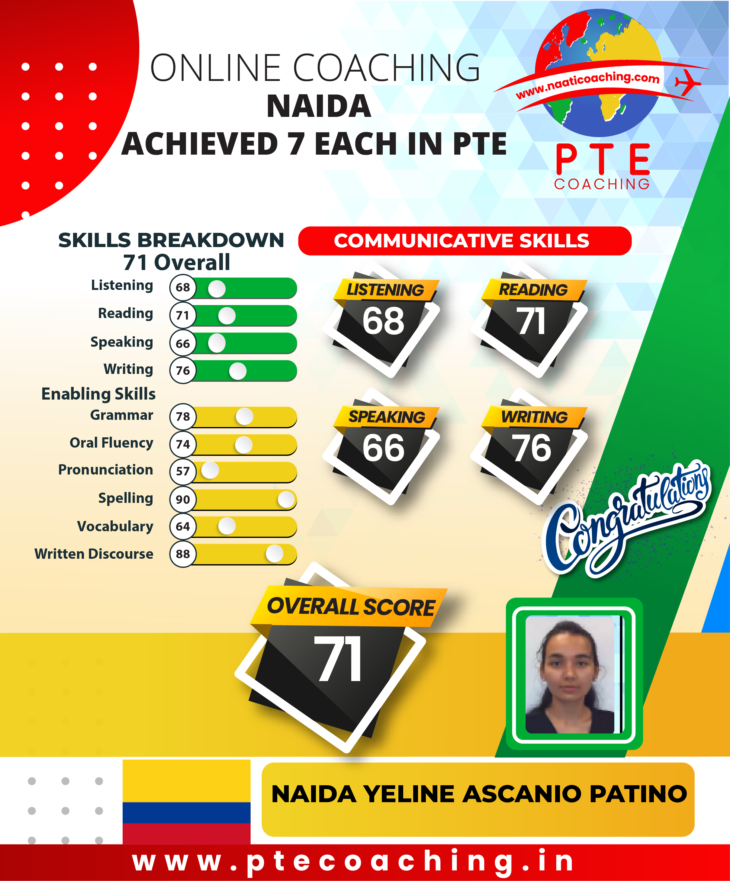 PTE Coaching Scorecard - Naida achieved 7 each in PTE