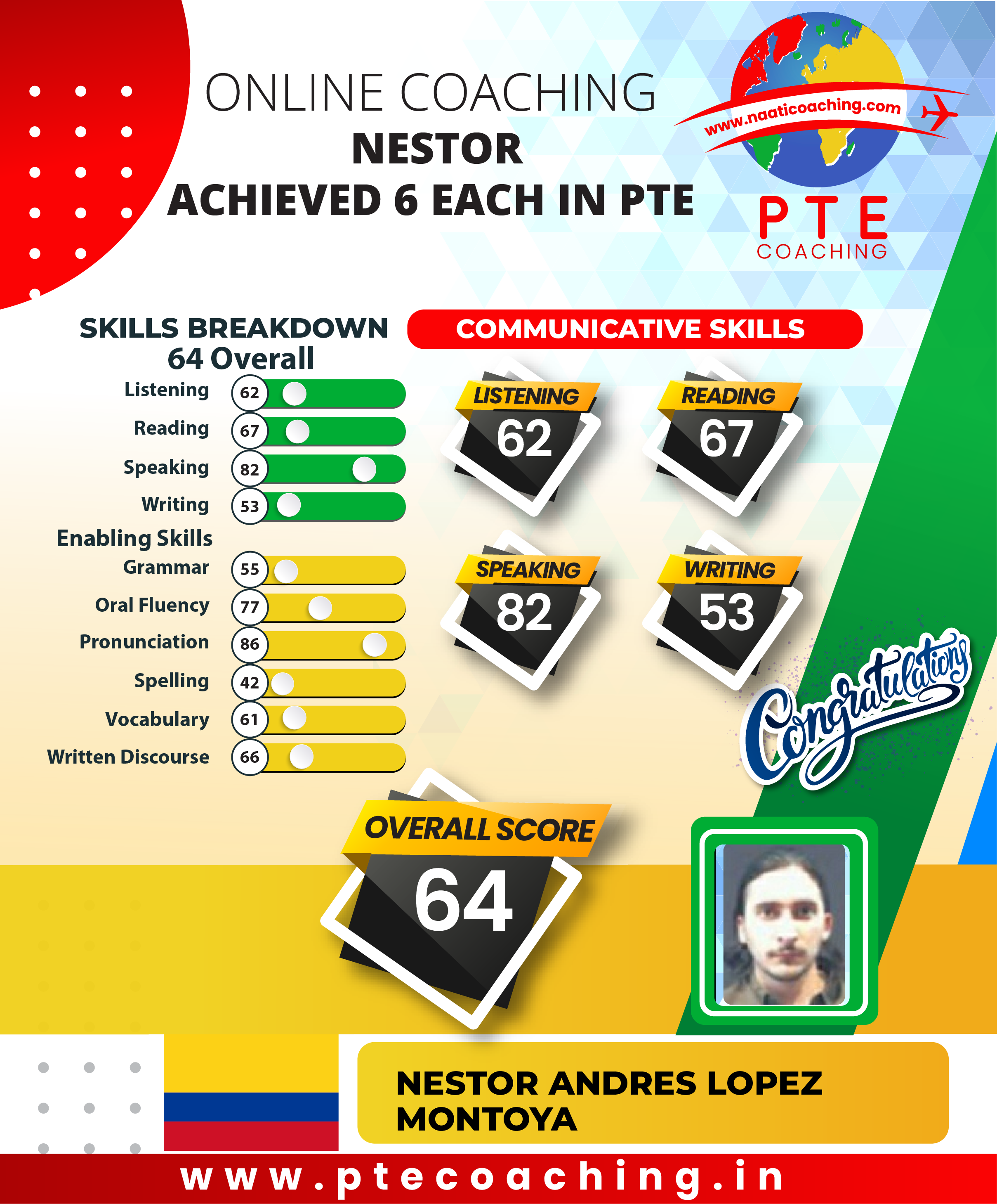 PTE Coaching Scorecard - Nestor achieved 6 each in PTE