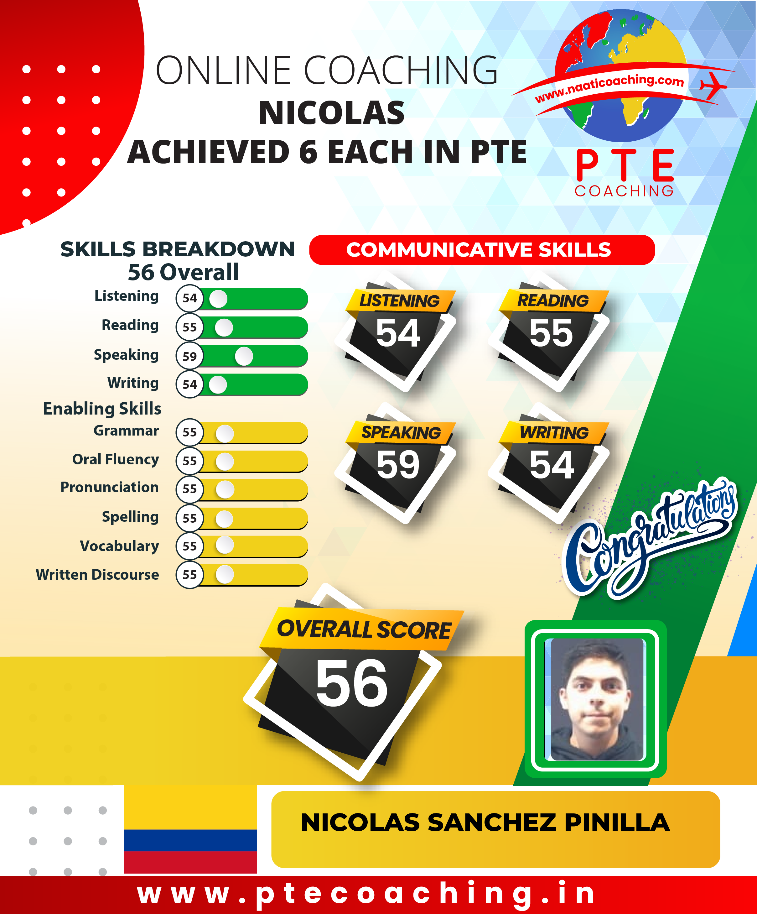 PTE Coaching Scorecard - Nicolas achieved 6 each in PTE