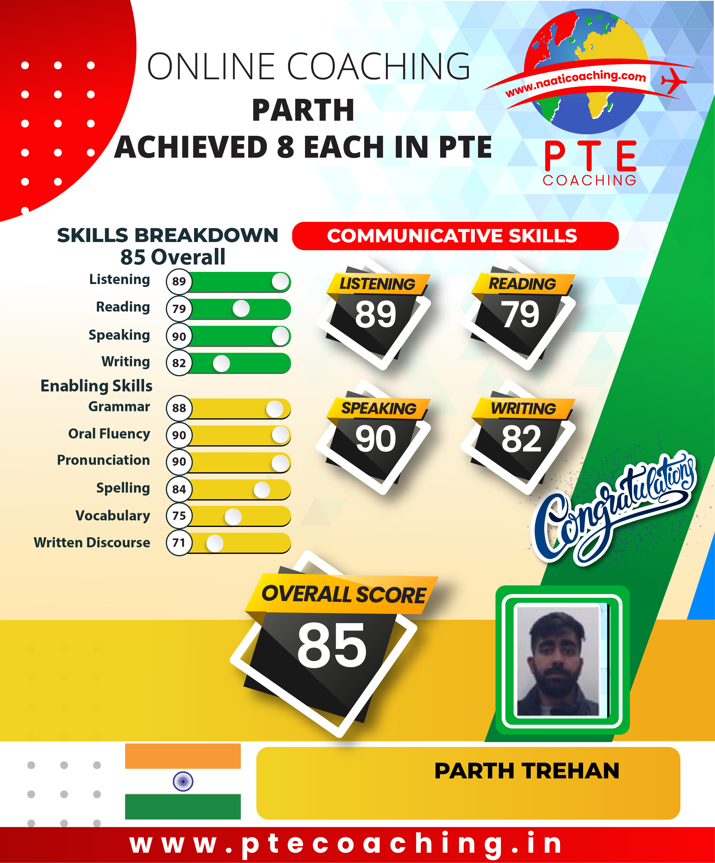 PTE Coaching Scorecard - Parth achieved 8 each in PTE