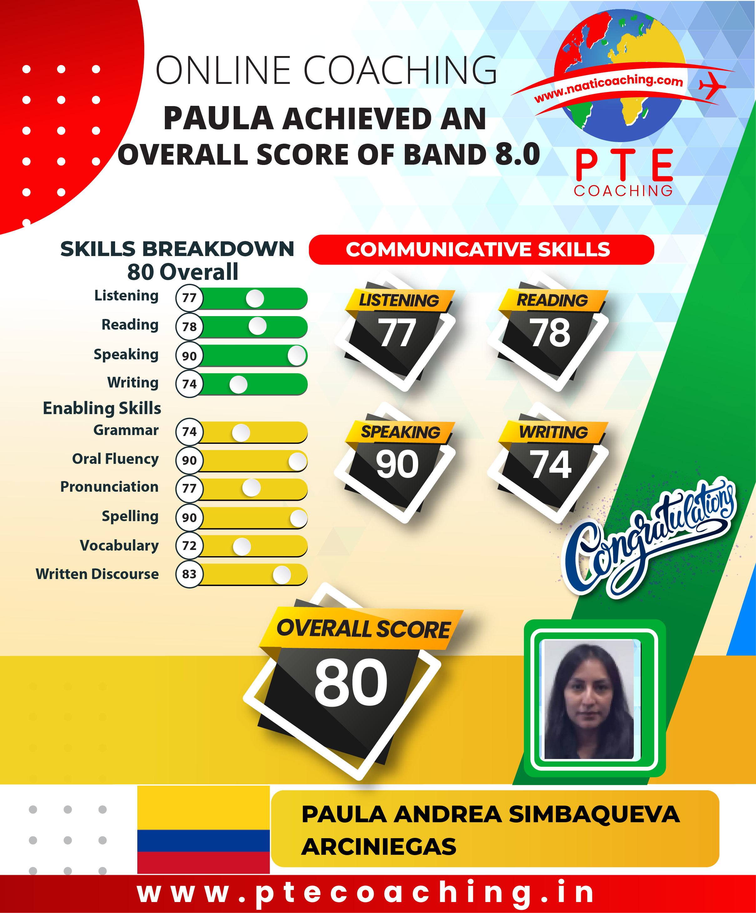 PTE Coaching Scorecard - Paula achieved an overall score of band 8.0