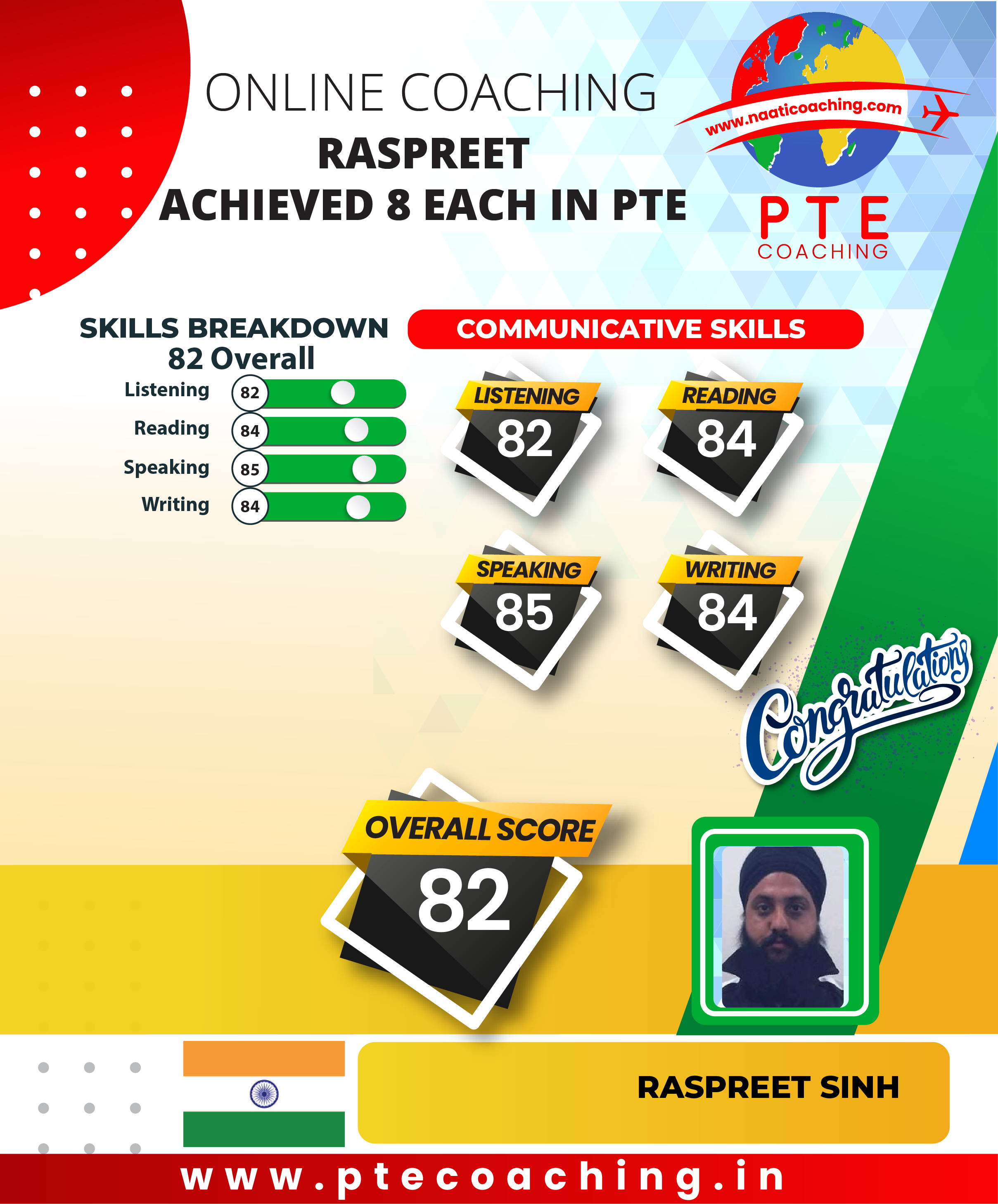 PTE Coaching Scorecard - Raspreet achieved 8 each in PTE