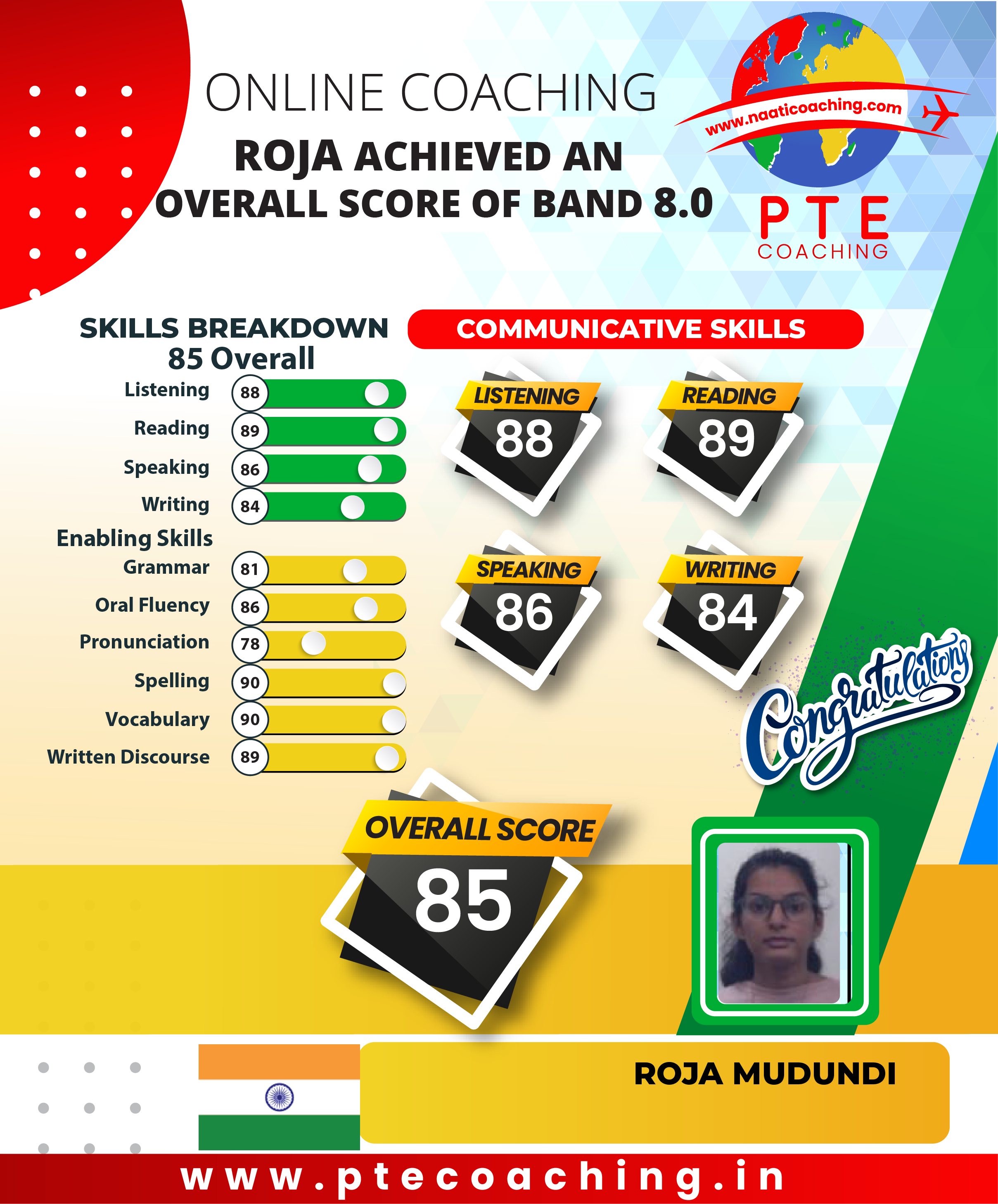 PTE Coaching Scorecard - Roja achieved an overall score of band 8.0