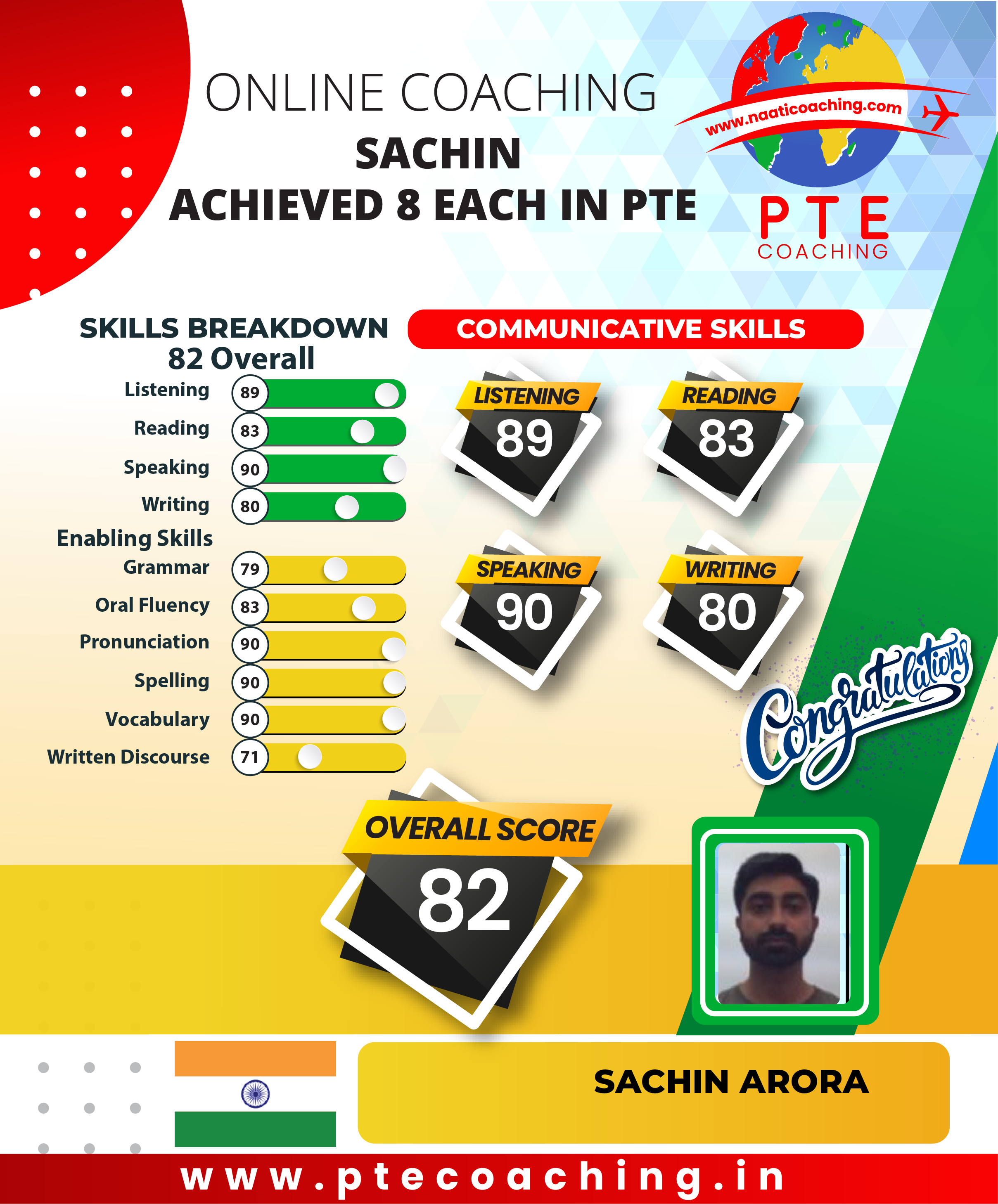 PTE Coaching Scorecard - Sachin achieved 8 each in PTE