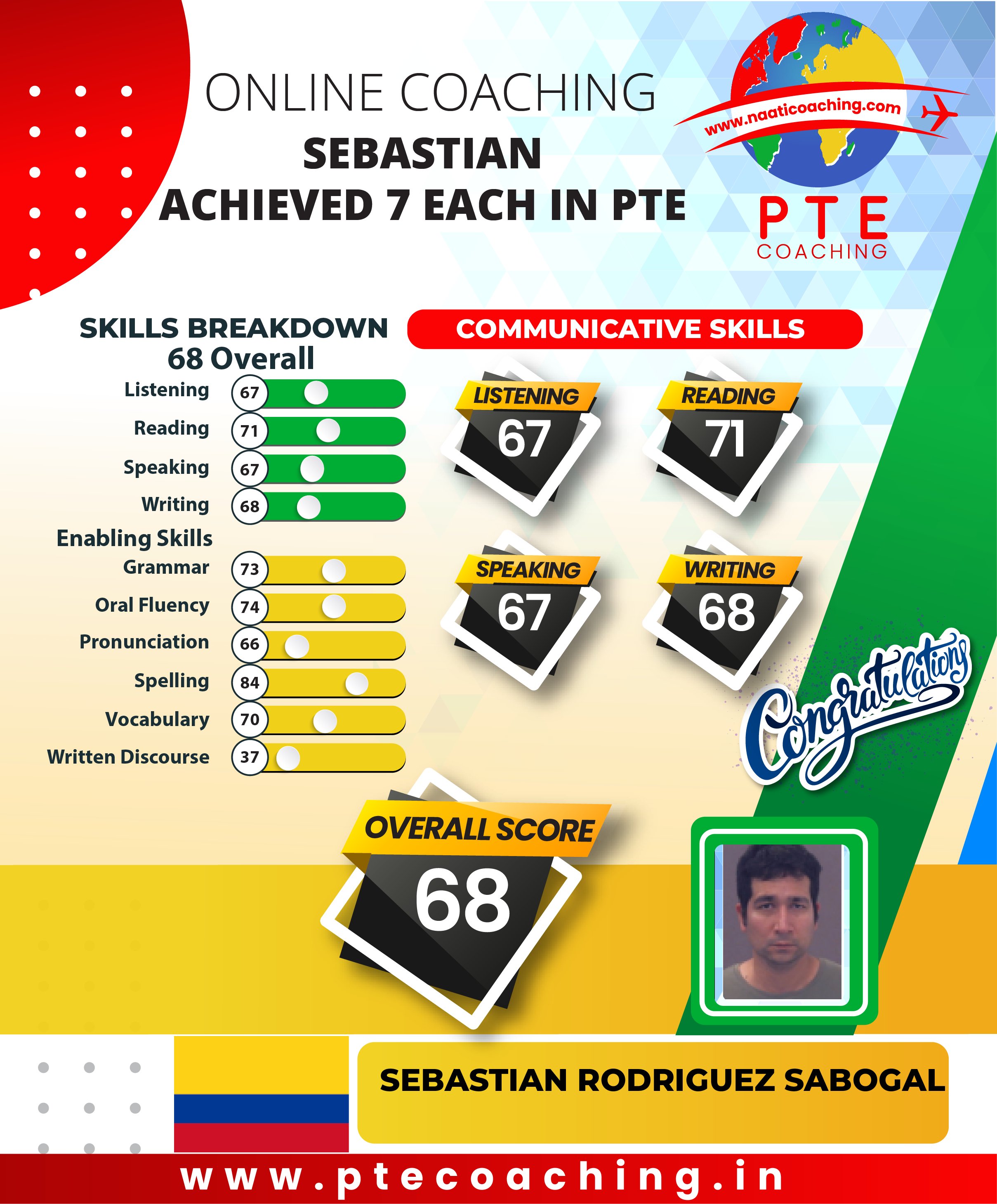 PTE Coaching Scorecard - Sebastian achieved 7 each in PTE