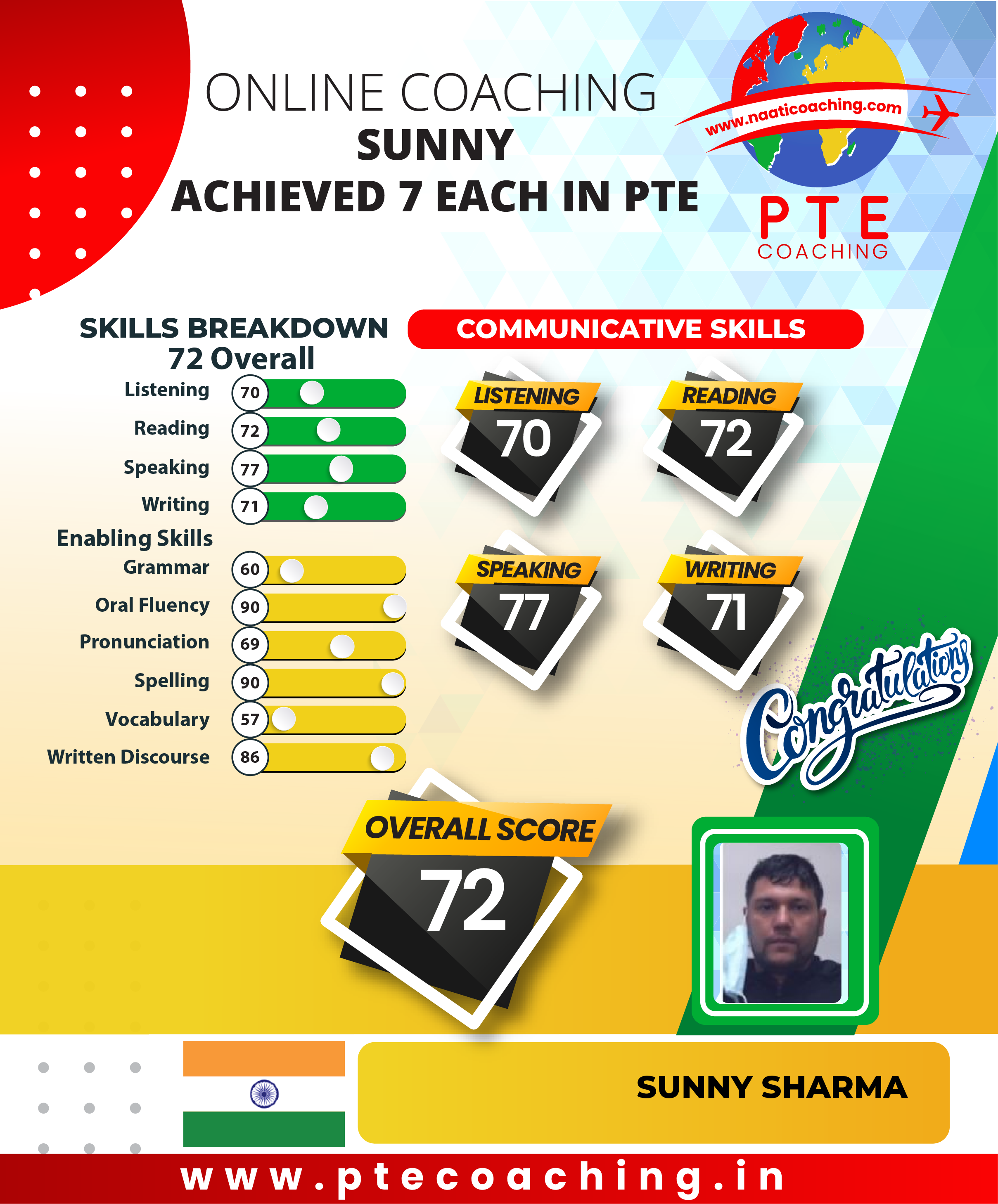PTE Coaching Scorecard - Sunny achieved 7 each in PTE