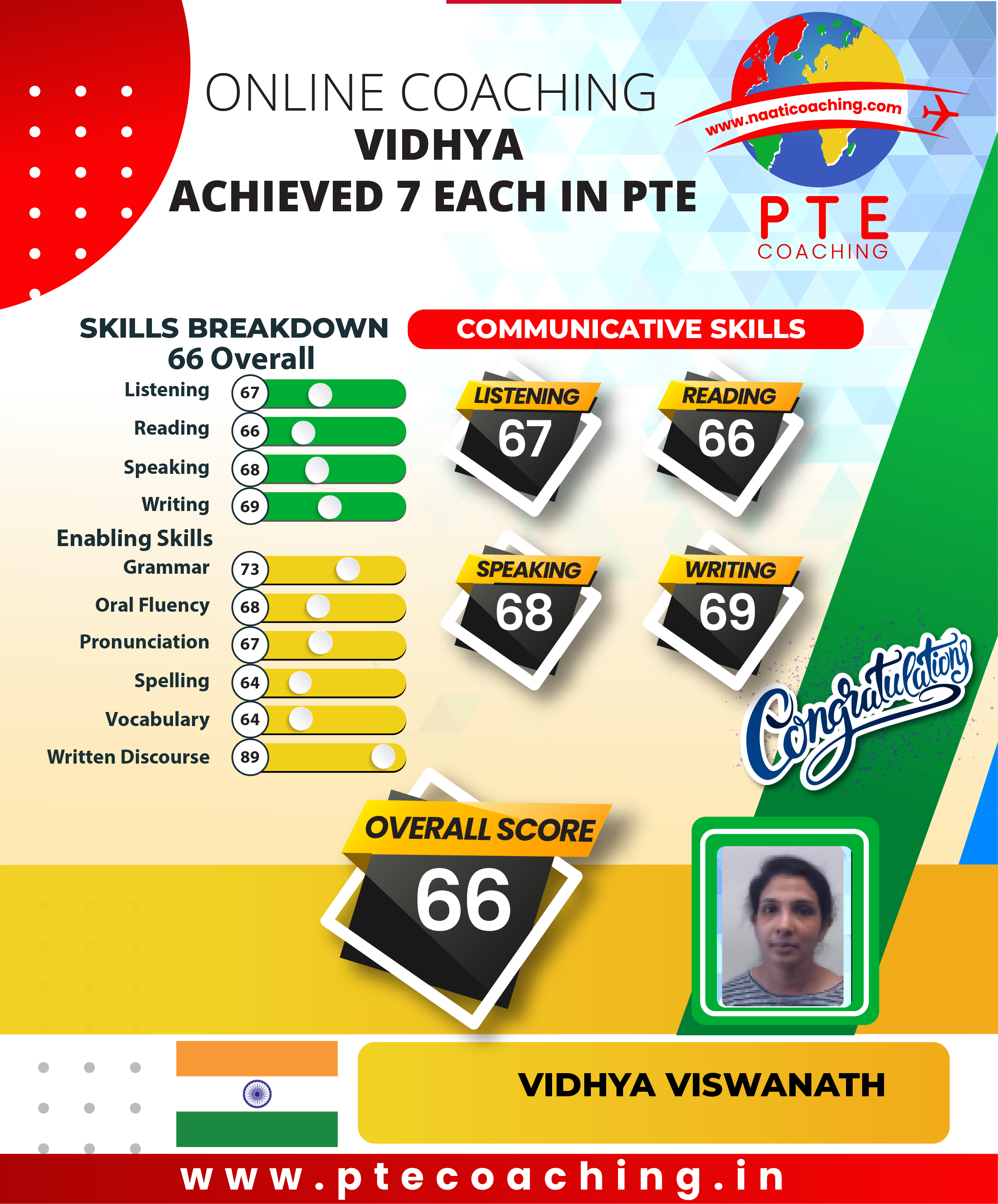 PTE Coaching Scorecard - Vidhya achieved 7 each in PTE