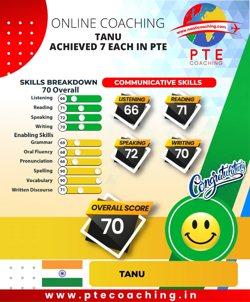PTE Coaching Scorecard - Tanu achieved 7 each in PTE