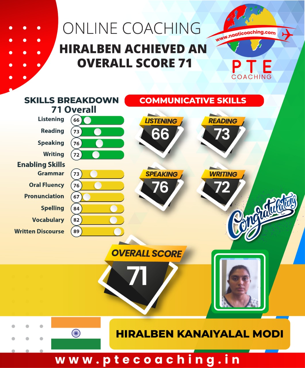 PTE Coaching Scorecard - Hiralben achieved an overall score 71