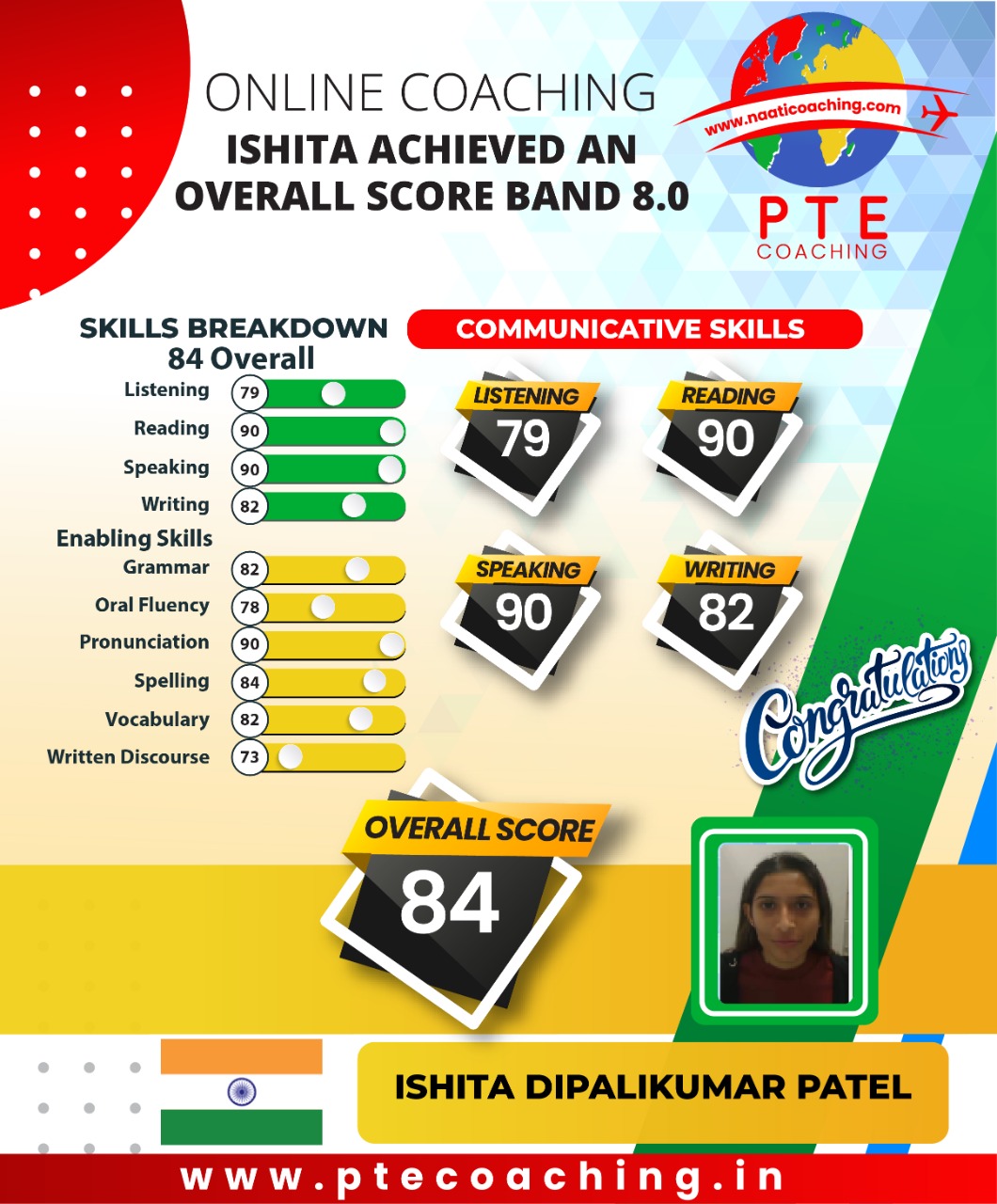 PTE Coaching Scorecard - Ishita achieved an overall score band 8.0