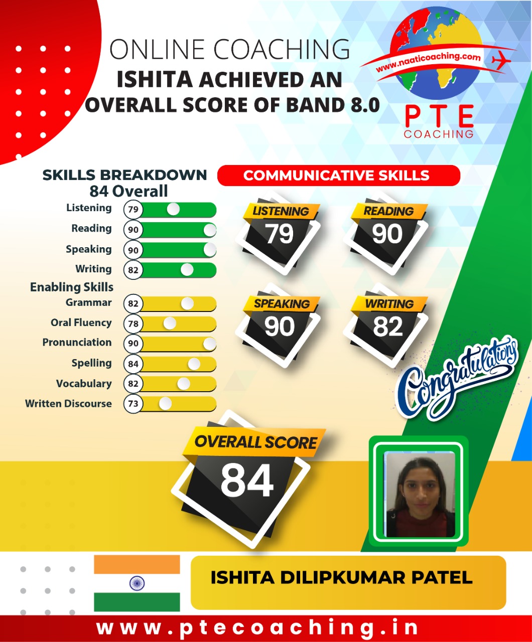 PTE Coaching Scorecard - Ishita achieved an overall score band 8.0