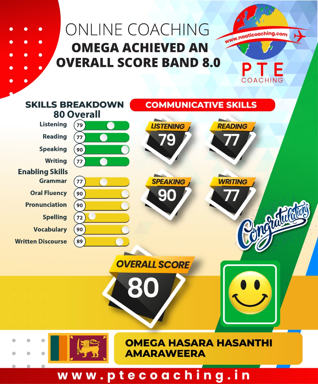 PTE Coaching Scorecard - Omega achieved an overall score band 8.0