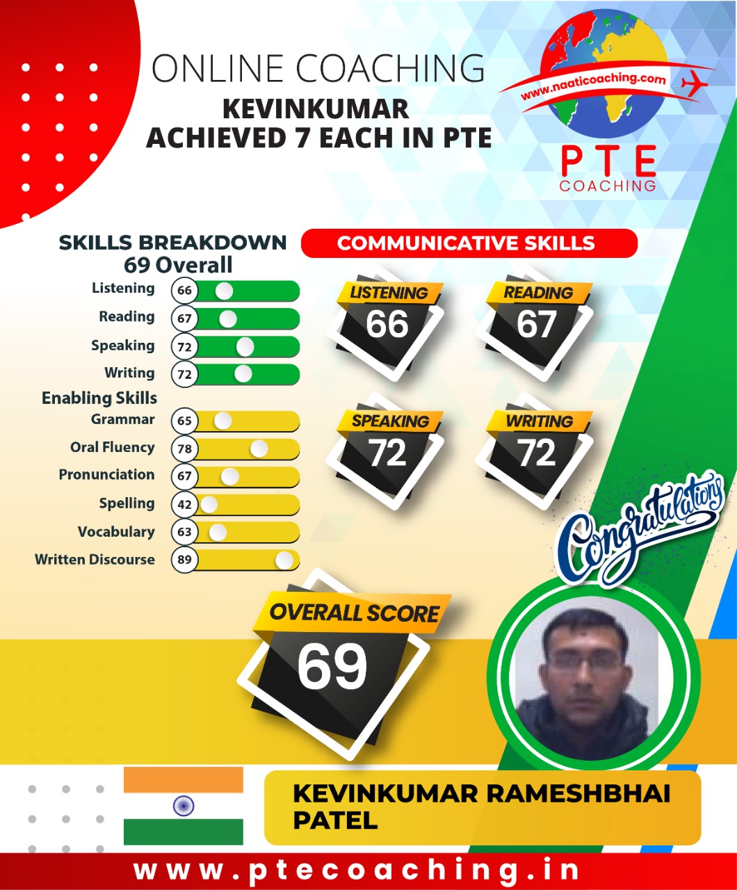 PTE Coaching Scorecard - Kevinkumar achieved 7 each in PTE