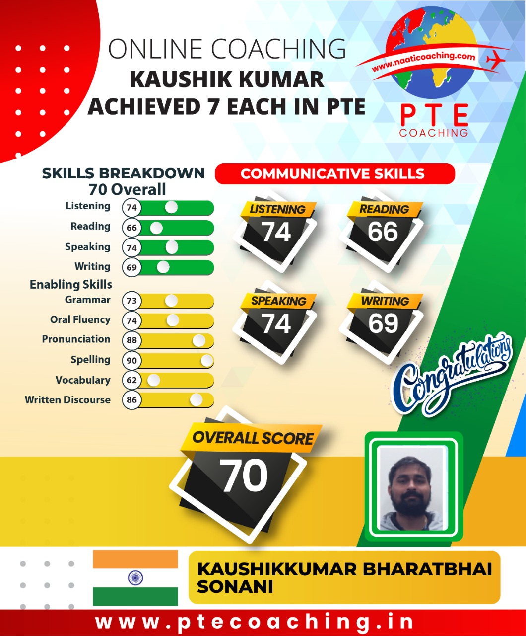 PTE Coaching Scorecard - Kaushik kumar achieved 7 each in PTE